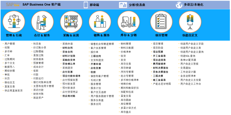 裝修行業(yè)ERP系統-工程施工ERP管理軟件