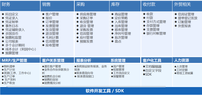 外貿行業(yè)ERP,外貿ERP,外貿管理軟件,外貿管理系統,外貿企業(yè)erp,SAP外貿行業(yè)解決方案,外貿SAP,外貿行業(yè)信息化