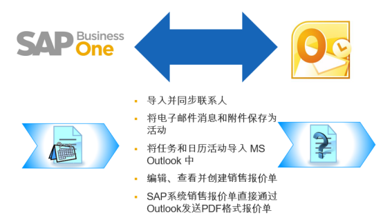 外貿行業(yè)ERP,外貿ERP,外貿管理軟件,外貿管理系統,外貿企業(yè)erp,SAP外貿行業(yè)解決方案,外貿SAP,外貿行業(yè)信息化