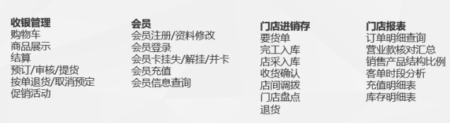 烘焙行業(yè)門(mén)店系統