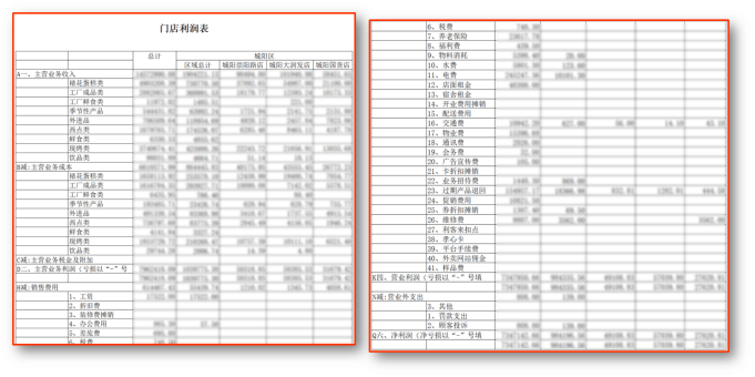 門(mén)店管理系統