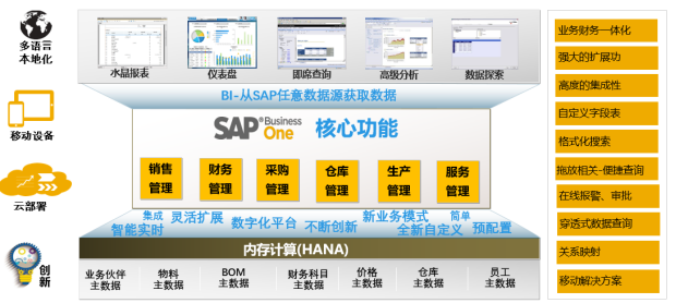 SAP ERP新材料行業(yè)解決方案-塑料行業(yè)ERP系統-高分子材料管理軟件供應商 青島中科華智
