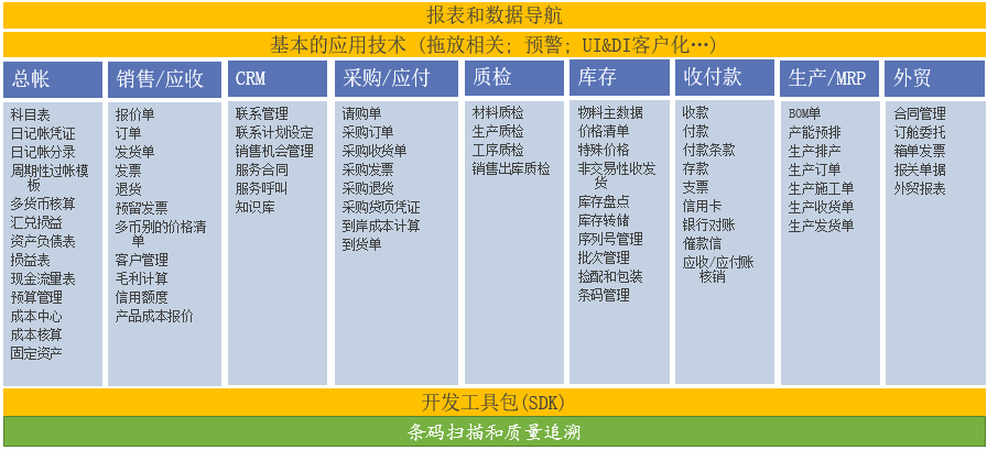 SAP外貿生產(chǎn)成功案例ERP軟件