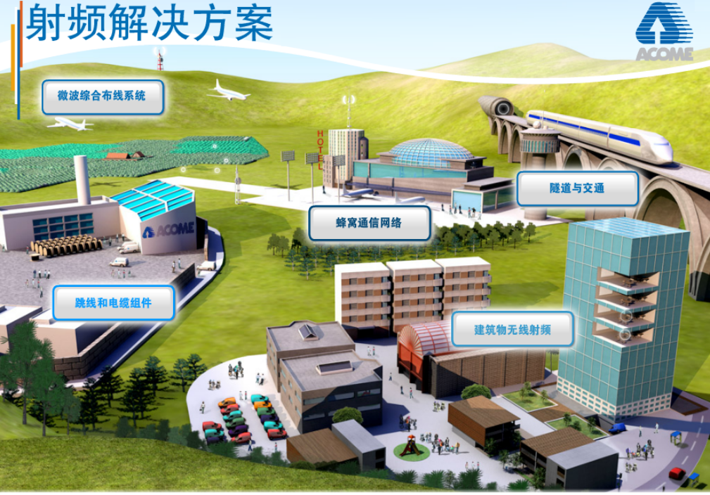 電線(xiàn)電纜ERP成功案例SAP解決方案