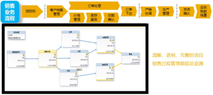 校服生產(chǎn)廠(chǎng)管理軟件