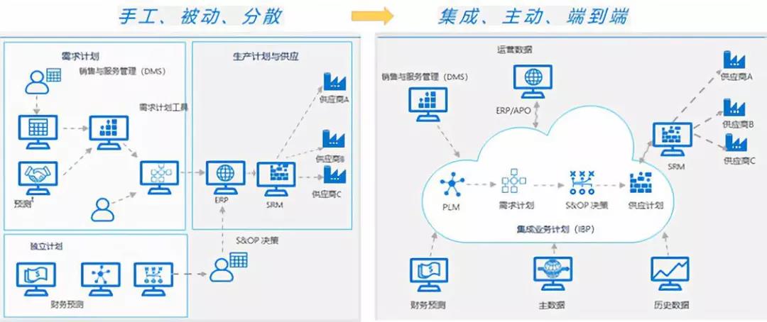思愛(ài)普SAP系統ERP軟件