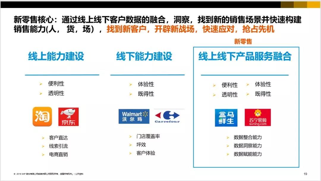 思愛(ài)普SAP新零售行業(yè)系統